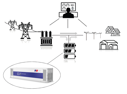 smart-senja-energypack